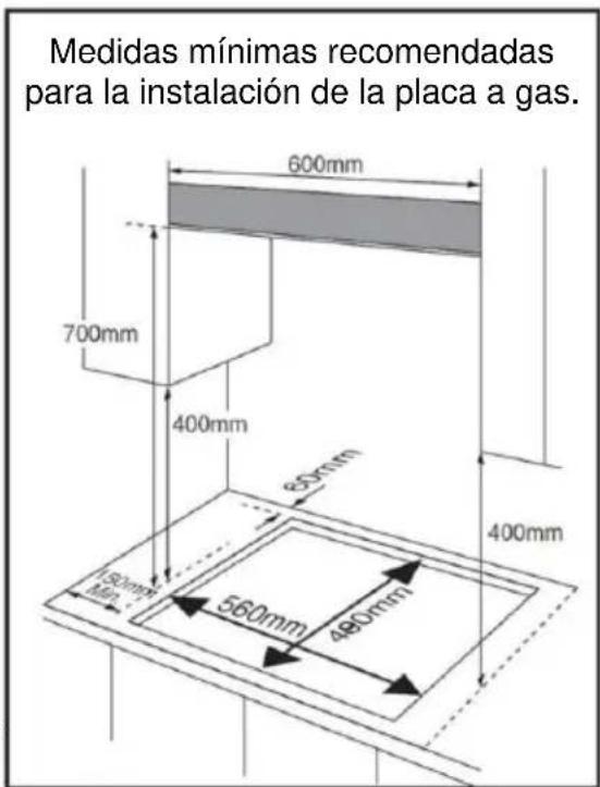 Mx Onda MX-PG2204X - Ubicación de la placa de gas - 1