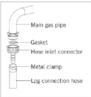 Mx Onda MX-PG2204X - Gas supply connection via flexible tube - 1