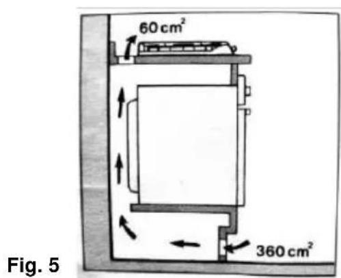 Mx Onda MX-PG2204X - Ubicación de la placa de gas - 4