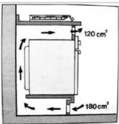 Mx Onda MX-PG2204X - Gas hob location or place - 5