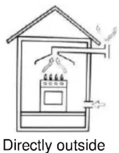 Mx Onda MX-PG2204X - Room ventilation - 2