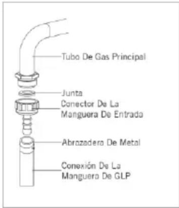 Mx Onda MX-PG2204X - Conexión del suministro de gas mediante tubo flexible - 1