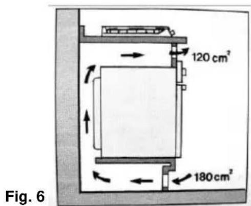 Mx Onda MX-PG2204X - Ubicación de la placa de gas - 5