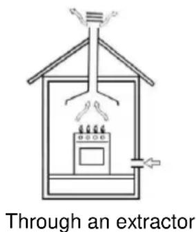 Mx Onda MX-PG2204X - Room ventilation - 1