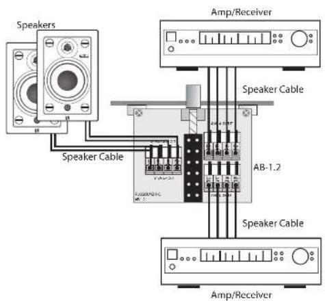Speakers Speaker Cable Amp/Receiver Speaker Cable AB-1.2 Speaker Cable Amp/Receiver