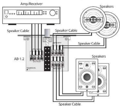 Amp/Receiver Speaker Cable Speaker Cable AB-1.2 Speakers Speakers Cable Speakers Speakers