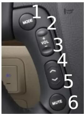 MODE + VOL - 2 3 4 5 MUTE 6