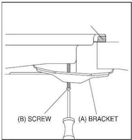 (B) SCREW (A) BRACKET