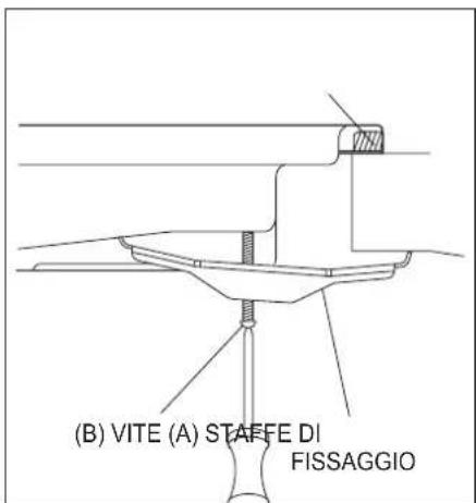 (B) VITE (A) STAFFE DI FISSAGGIO