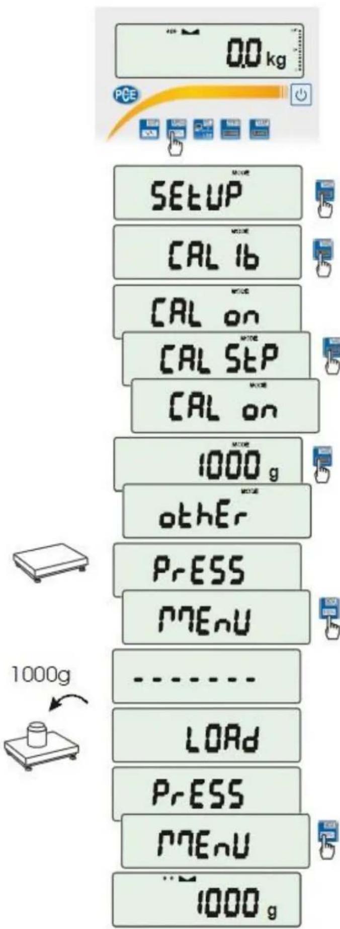 0.0 kg PCE SETUP CAL 16 CAL on CAL SEP CAL on 1000 g other PRESS MENU 1000g LOAD PRESS MENU 1000 g