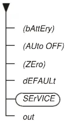 PCE Instruments SD 30C - Reglas del menú de navegación - 16