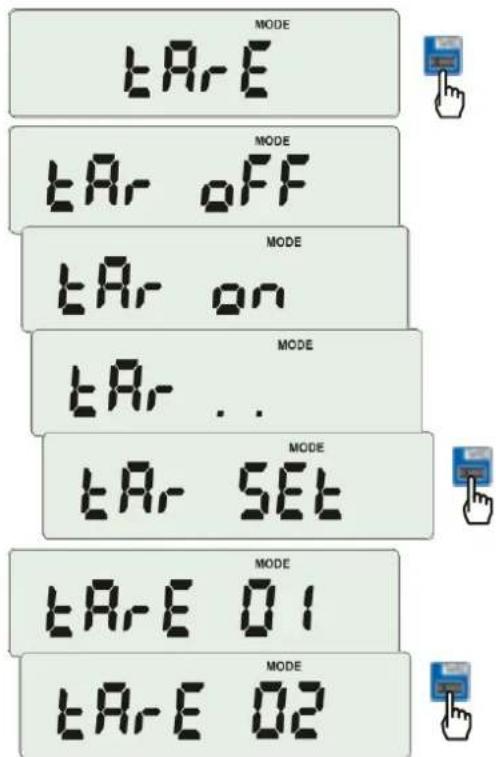 MODE tAr-E MODE tAr oFF MODE tAr on MODE tAr ... MODE tAr SET MODE tAr-E 01 MODE tAr-E 02