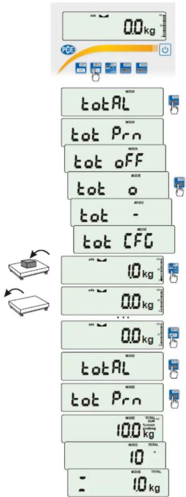 0.0kg PCE + - MODE totAL + - MODE tot Prn + - MODE tot OFF + - MODE tot o + - MODE tot - + - MODE tot CFC + - 10kg + - 0.0kg + - 0.0kg + - MODE totAL + - MODE tot Prn + - MODE TOTAL SUM Turbest Cobing 10.0 kg + - MODE TOTAL 10 - - 1.0 kg