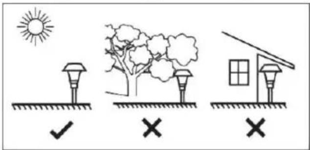 Diagram illustrating three types of outdoor scenes: sun, trees, and a house, each marked with checkmark and cross symbols.