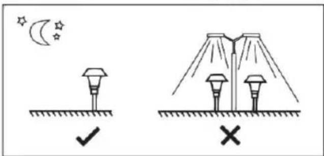 Diagram illustrating two types of lighting scenarios: one with a lamp and moon, the other with a streetlight and cross.