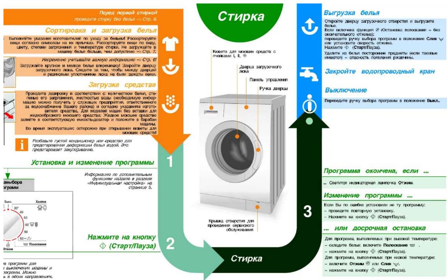 BOSCH WLF20062OE - Откройте водопроодный кран - 5