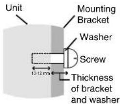 Unit Mounting Bracket Washer Screw Thickness of bracket and washer 10-12 mm