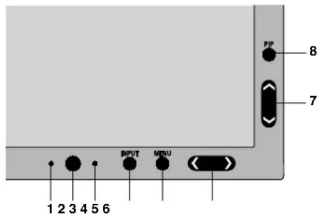 1 2 3 4 5 6 INPUT MENU FP 8 7