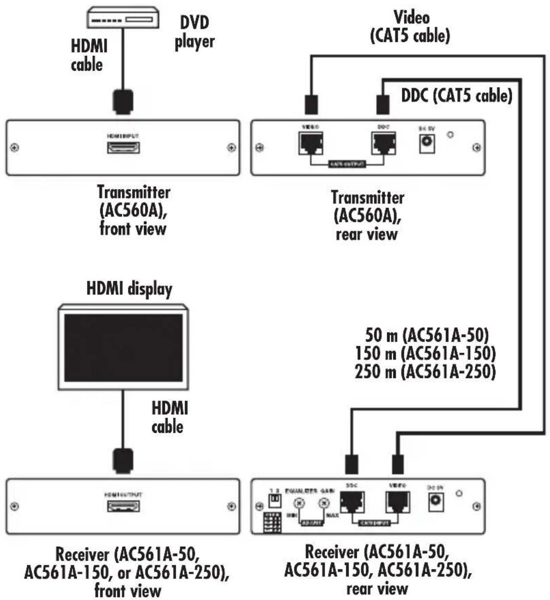 Black Box AC561A-250 - HDMI RECEIVER—50 M, 150 M, AND 250 M - 1