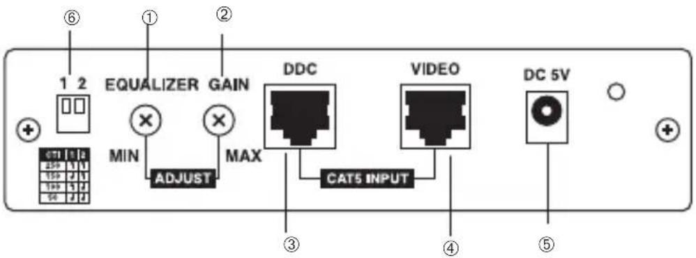 Black Box AC561A-250 - Rear Panel - 3
