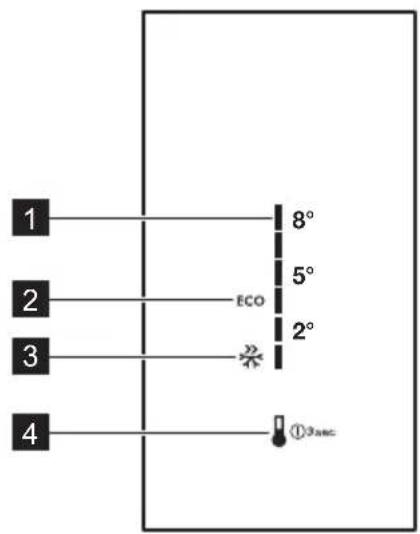 1 2 3 4 8° 5° 2° ECO ①3sec
