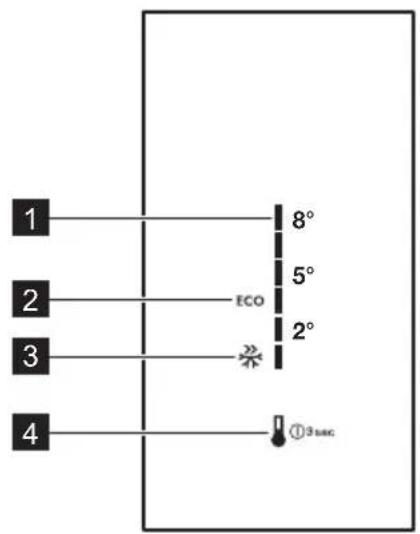 1 2 3 4 8° 5° 2° ECO ①9 sec