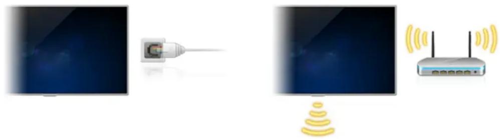 SAMSUNG UE82S9WA - Internetiga ühendamine - 1