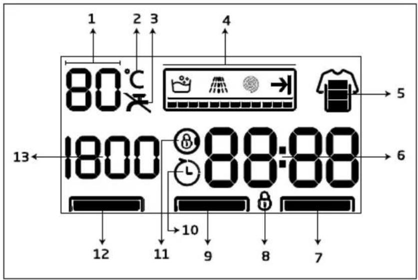 1 2 3 4 80°C 13 1800 88:88 10 9 8 7 5 6