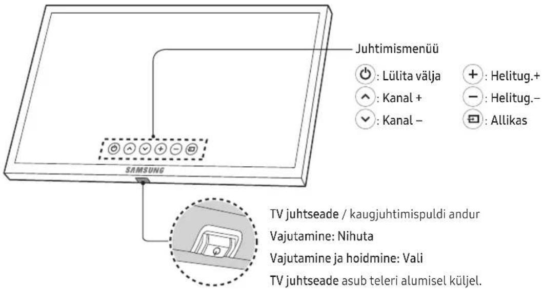 Juhtimismenüü Lülita välja Kanal + Kanal - Helitug.+ Helitug.- Allikas SAMSUNG TV juhtseade / kaugjuhtimispuldi andur Vajutamine: Nihuta Vajutamine ja hoidmine: Vali TV juhtseade asub teleri alumisel küljel.