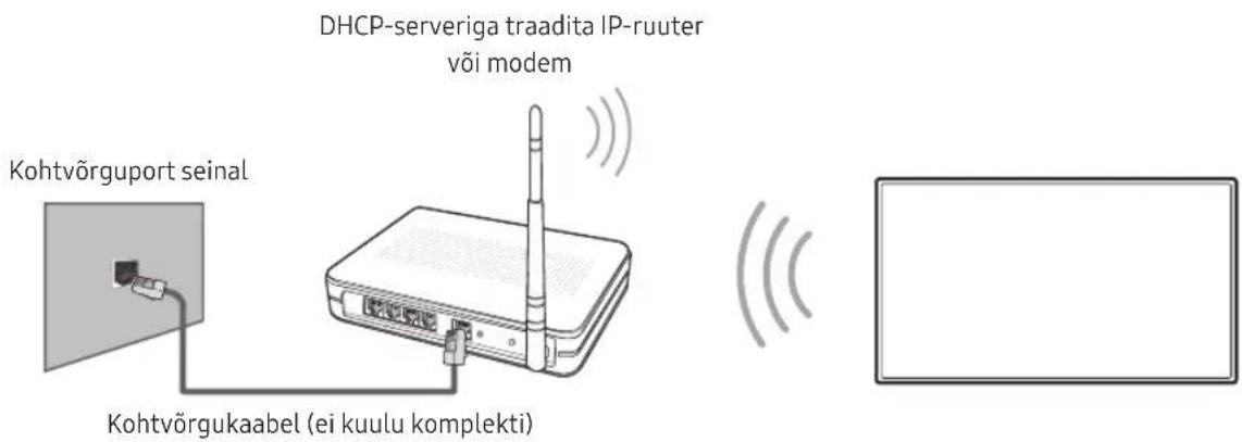 DHCP-serveriga traadita IP-ruuter või modem Kohtvõrguport seinal Kohtvõrgukaabel (ei kuulu komplekti)