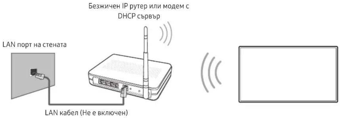 LAN порт на стената LAN кабел (Не е включен) Безжичен IP рутер или модем с DHCP сървър