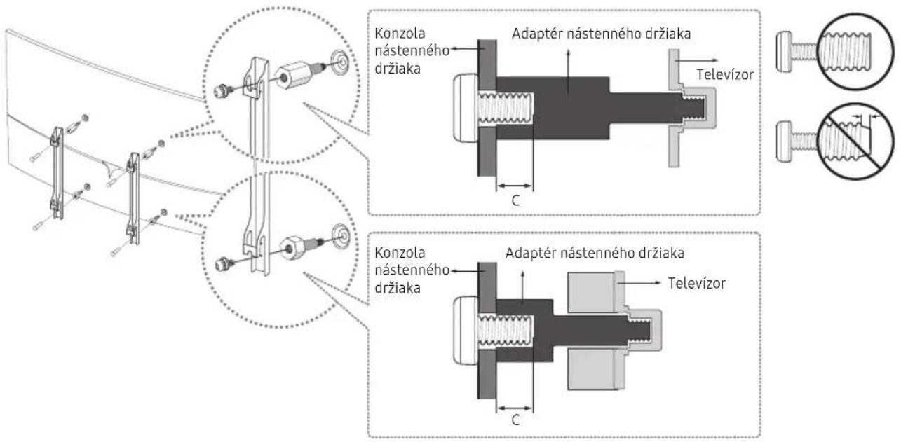 Konzola nástenného držiaka Adaptér nástenného držiaka Televízor C Konzola nástenného držiaka Adaptér nástenného držiaka Televízor C