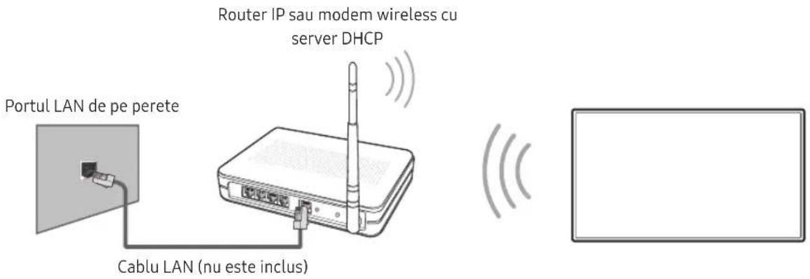 Portul LAN de pe perete Cablu LAN (nu este inclus) Router IP sau modem wireless cu server DHCP