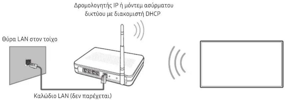 Δρομολογητής IP ή μόντεμ ασύρματου δικτύου με διακομιστή DHCP Θύρα LAN στον τοίχο Καλώδιο LAN (δεν παρέχεται)