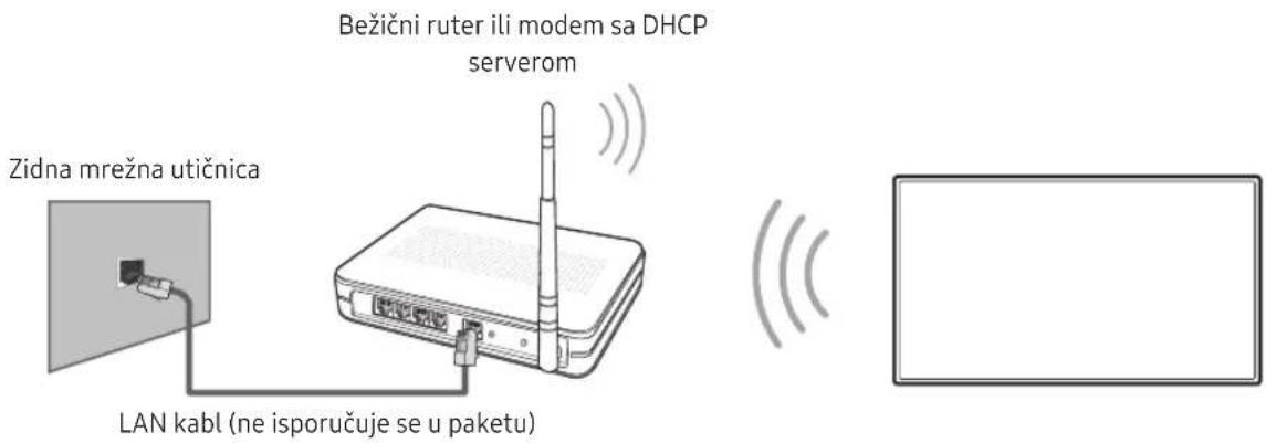 Zidna mrežna utičnica LAN kabl (ne isporučuje se u paketu) Bežični ruter ili modem sa DHCP serverom