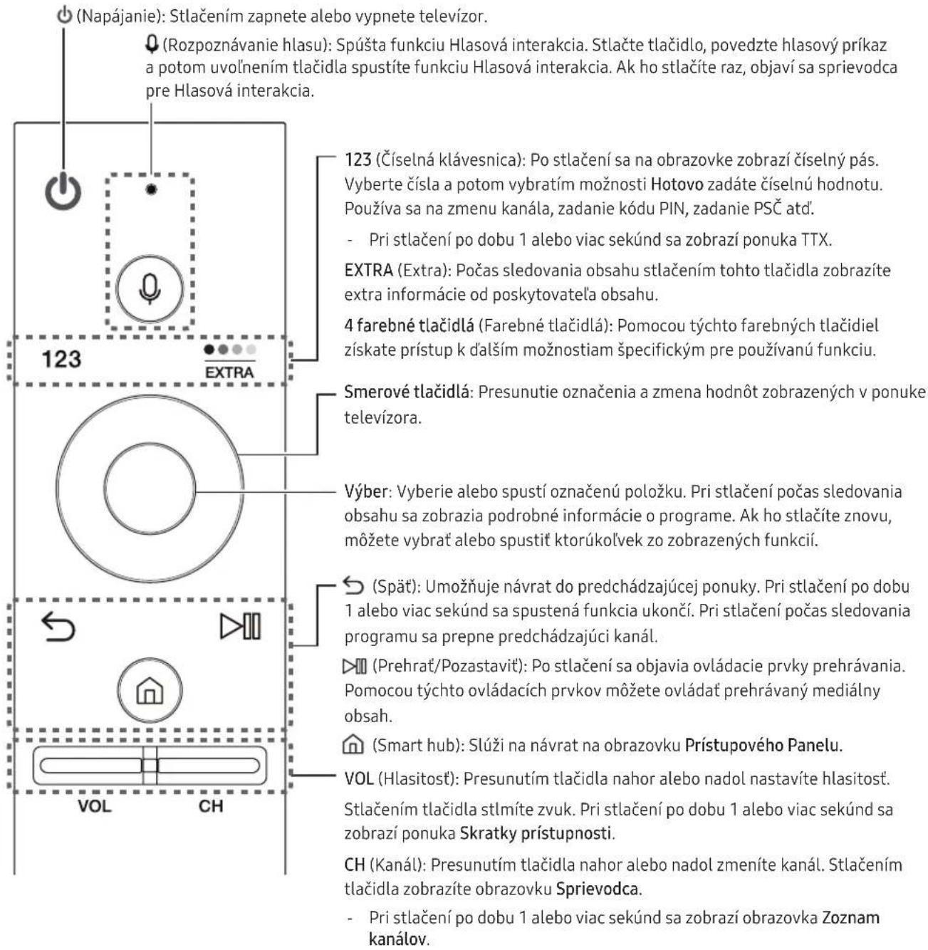 SAMSUNG UE49KS9000L - Ovládač Dial'kový ovládač Samsung Smart - 1