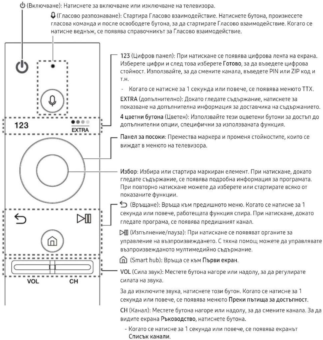 SAMSUNG UE49KS9000L - Дистанционно Samsung Smart - 1