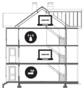 Architectural diagram showing three-tiered building structure with Samsung home labels and control icons