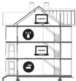 Architectural cross-section diagram of a multi-story building with labeled appliances and staircases