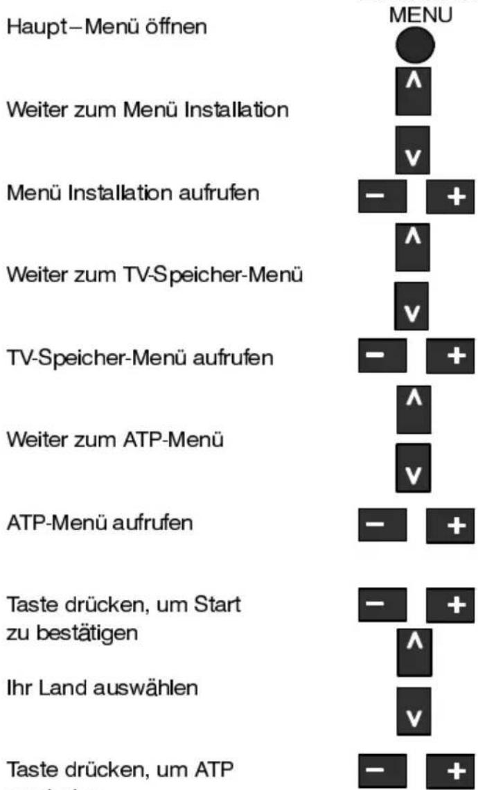 PANASONIC TX-21AP2DB - TV-SPEICHER-MENÜ - AUTOMATASCHEFEISENBERSHCALLA (WTR(ATP) - 1