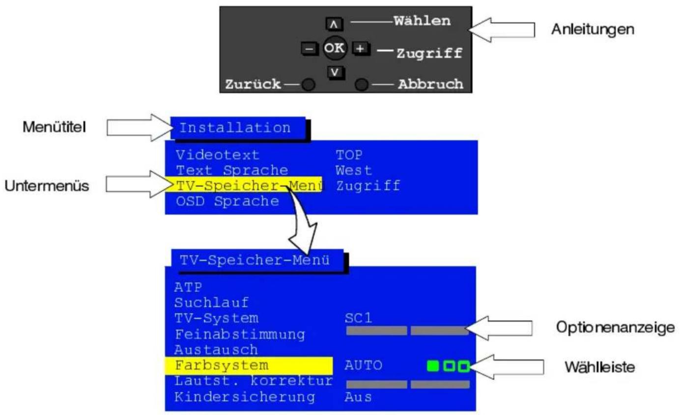 PANASONIC TX-21AP2DB - Dieses Fernsehgeit bietet ein umfassendes Bildschirm-Menüsystem für Einstellungen und Optionen. - 1