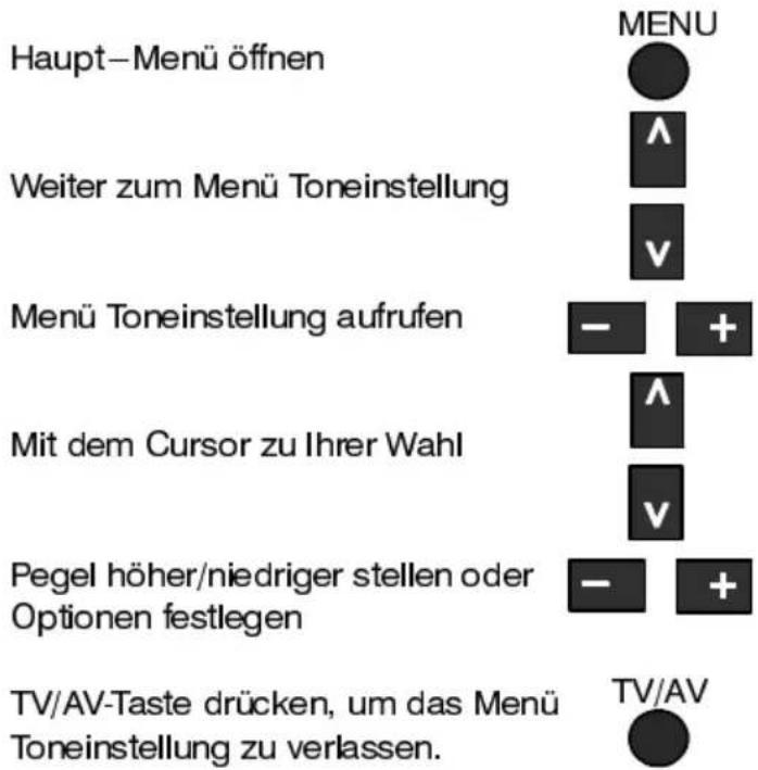 PANASONIC TX-21AP2DB - Über die Toneinstellung können Sie alle Aspekte der Tönqualität nach l Wünschen einstellen. - 1