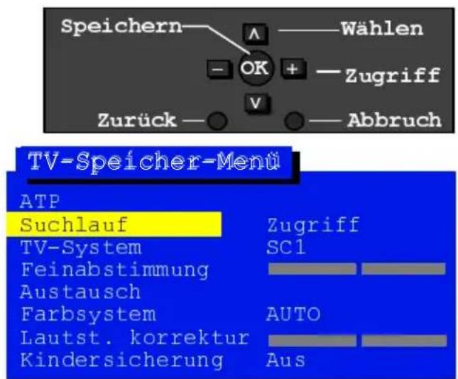 PANASONIC TX-21AP2DB - Menü 'Suchlauf' - 2