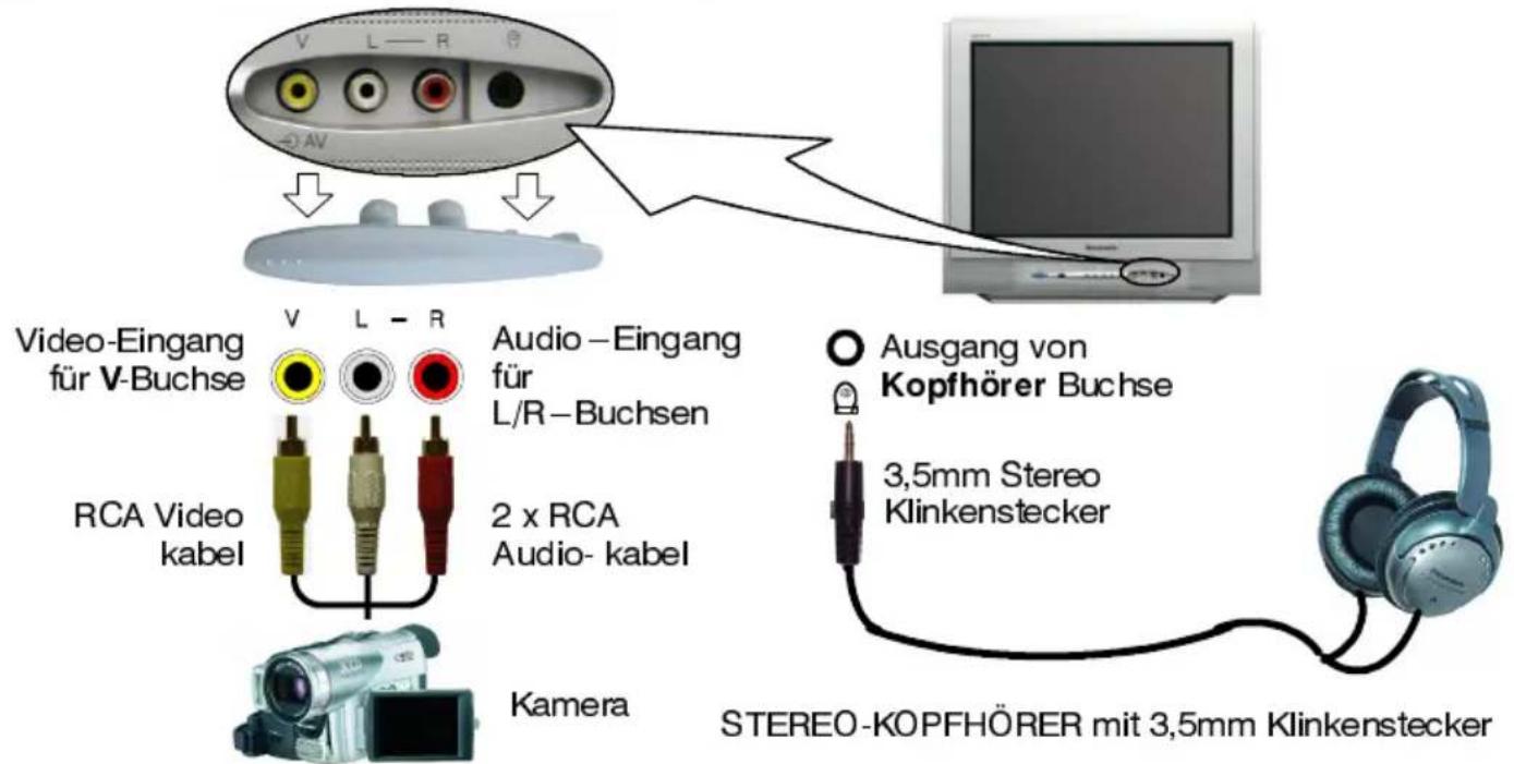 PANASONIC TX-21AP2DB - Über das Menü Installation erhalten Sie Zugriff auf die Umschaltung des Videotext-Betriebs - 24