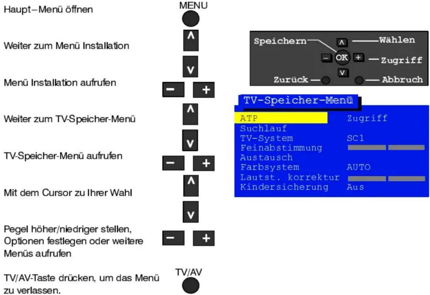 PANASONIC TX-21AP2DB - OSD SERRACHE(BIBDSICIRM-MEMENÜ) - 6