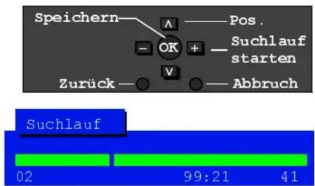 PANASONIC TX-21AP2DB - Menü 'Suchlauf' - 3