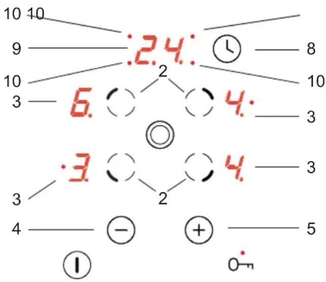 Hansa BHC66506 - Taimeri funktsioon - 1