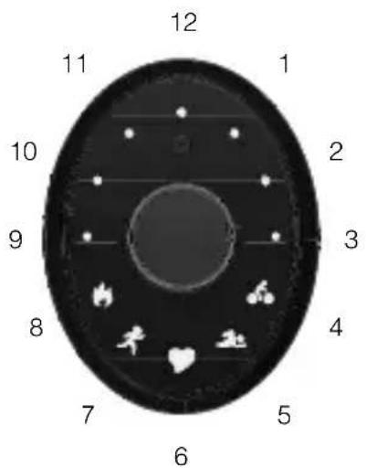 12 11 1 10 2 9 3 8 4 7 5 6