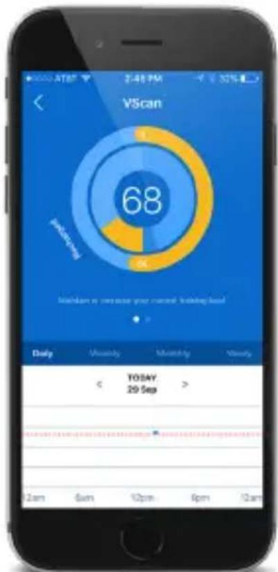 VScan 68 Healthcare is more successful your current health care Daily Monthly Monthly Weekly Y05AY 29 Sep 12am 6am 12pm 8pm 12am