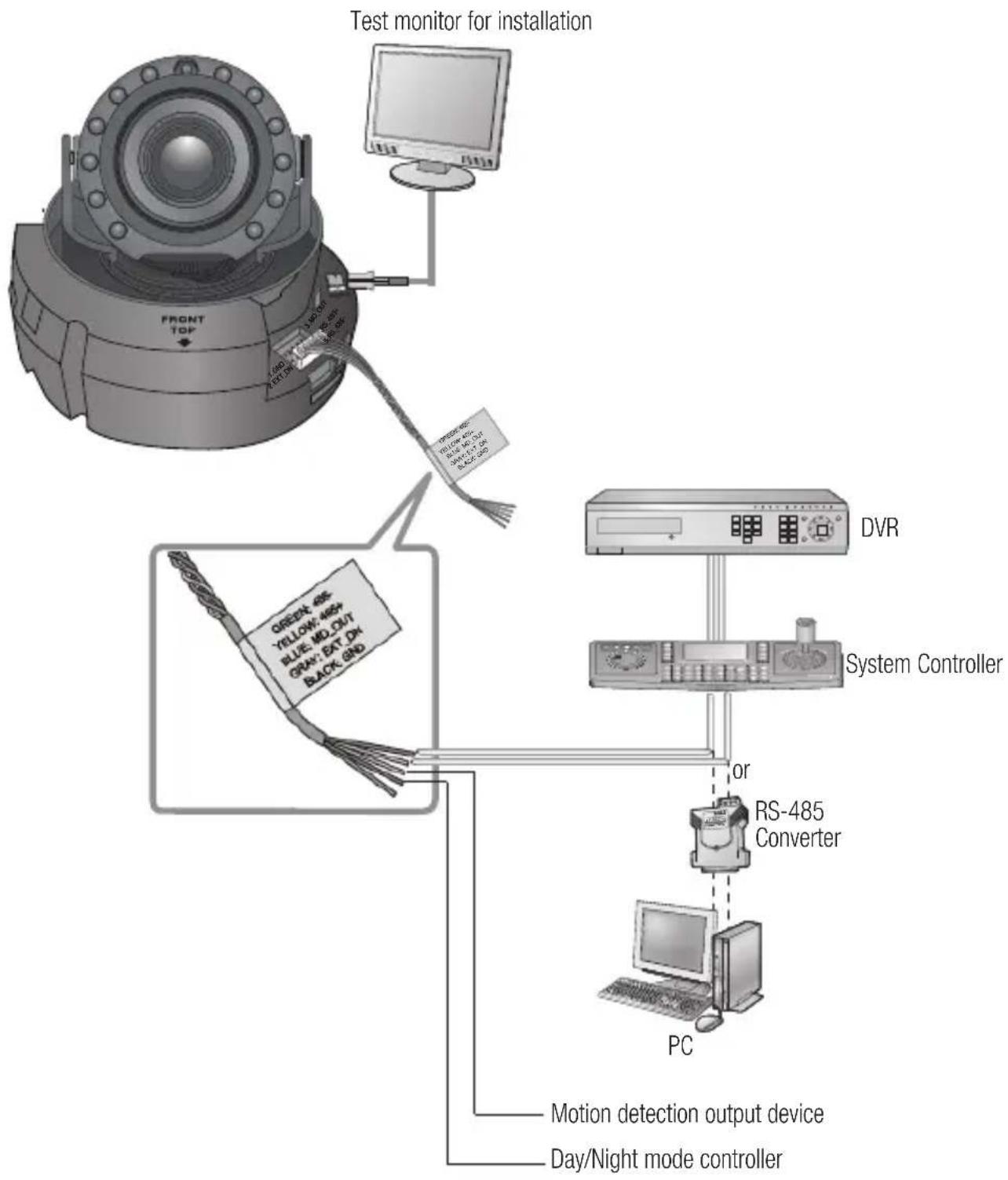 Hanwha SCD-6081R - CONNECTING WITH OTHER DEVICE - 1